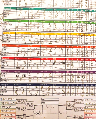W杯の対戦スコアを書き込んだ表