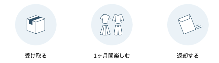 エディストクローゼットの利用方法